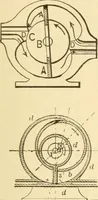 An illustration from Mechanical movements, powers and devices; a treatise describing mechanical movements and devices used in constructive and operative machinery and the mechanical arts, being practically a mechanical dictionary, commencing with a rudimentary description of the early known mechanical powers and detailing the various motions, appliances and inventions used in the mechanical arts to the present time, including a chapter on straight line movements, by Gardner D. Hiscox (1914)