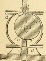 An illustration from Mechanical movements, powers and devices; a treatise describing mechanical movements and devices used in constructive and operative machinery and the mechanical arts, being practically a mechanical dictionary, commencing with a rudimentary description of the early known mechanical powers and detailing the various motions, appliances and inventions used in the mechanical arts to the present time, including a chapter on straight line movements, by Gardner D. Hiscox (1914)