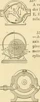 An illustration from Mechanical movements, powers and devices; a treatise describing mechanical movements and devices used in constructive and operative machinery and the mechanical arts, being practically a mechanical dictionary, commencing with a rudimentary description of the early known mechanical powers and detailing the various motions, appliances and inventions used in the mechanical arts to the present time, including a chapter on straight line movements, by Gardner D. Hiscox (1914)