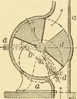 An illustration from Mechanical movements, powers and devices; a treatise describing mechanical movements and devices used in constructive and operative machinery and the mechanical arts, being practically a mechanical dictionary, commencing with a rudimentary description of the early known mechanical powers and detailing the various motions, appliances and inventions used in the mechanical arts to the present time, including a chapter on straight line movements, by Gardner D. Hiscox (1914)
