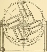 Picture 186 of 958 from Mechanical movements, powers and devices; a treatise describing mechanical movements and devices used in constructive and operative machinery and the mechanical arts, being practically a mechanical dictionary, commencing with a rudimentary description of the early known mechanical powers and detailing the various motions, appliances and inventions used in the mechanical arts to the present time, including a chapter on straight line movements, by Gardner D. Hiscox (1914), leaf 106