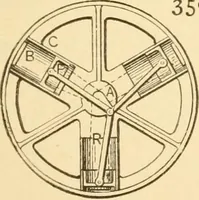 An illustration from Mechanical movements, powers and devices; a treatise describing mechanical movements and devices used in constructive and operative machinery and the mechanical arts, being practically a mechanical dictionary, commencing with a rudimentary description of the early known mechanical powers and detailing the various motions, appliances and inventions used in the mechanical arts to the present time, including a chapter on straight line movements, by Gardner D. Hiscox (1914)