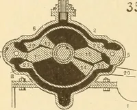 An illustration from Mechanical movements, powers and devices; a treatise describing mechanical movements and devices used in constructive and operative machinery and the mechanical arts, being practically a mechanical dictionary, commencing with a rudimentary description of the early known mechanical powers and detailing the various motions, appliances and inventions used in the mechanical arts to the present time, including a chapter on straight line movements, by Gardner D. Hiscox (1914)