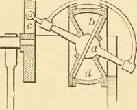 An illustration from Mechanical movements, powers and devices; a treatise describing mechanical movements and devices used in constructive and operative machinery and the mechanical arts, being practically a mechanical dictionary, commencing with a rudimentary description of the early known mechanical powers and detailing the various motions, appliances and inventions used in the mechanical arts to the present time, including a chapter on straight line movements, by Gardner D. Hiscox (1914)