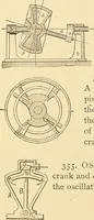 An illustration from Mechanical movements, powers and devices; a treatise describing mechanical movements and devices used in constructive and operative machinery and the mechanical arts, being practically a mechanical dictionary, commencing with a rudimentary description of the early known mechanical powers and detailing the various motions, appliances and inventions used in the mechanical arts to the present time, including a chapter on straight line movements, by Gardner D. Hiscox (1914)