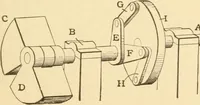 An illustration from Mechanical movements, powers and devices; a treatise describing mechanical movements and devices used in constructive and operative machinery and the mechanical arts, being practically a mechanical dictionary, commencing with a rudimentary description of the early known mechanical powers and detailing the various motions, appliances and inventions used in the mechanical arts to the present time, including a chapter on straight line movements, by Gardner D. Hiscox (1914)