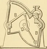 An illustration from Mechanical movements, powers and devices; a treatise describing mechanical movements and devices used in constructive and operative machinery and the mechanical arts, being practically a mechanical dictionary, commencing with a rudimentary description of the early known mechanical powers and detailing the various motions, appliances and inventions used in the mechanical arts to the present time, including a chapter on straight line movements, by Gardner D. Hiscox (1914)