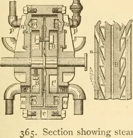 An illustration from Mechanical movements, powers and devices; a treatise describing mechanical movements and devices used in constructive and operative machinery and the mechanical arts, being practically a mechanical dictionary, commencing with a rudimentary description of the early known mechanical powers and detailing the various motions, appliances and inventions used in the mechanical arts to the present time, including a chapter on straight line movements, by Gardner D. Hiscox (1914)