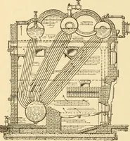An illustration from Mechanical movements, powers and devices; a treatise describing mechanical movements and devices used in constructive and operative machinery and the mechanical arts, being practically a mechanical dictionary, commencing with a rudimentary description of the early known mechanical powers and detailing the various motions, appliances and inventions used in the mechanical arts to the present time, including a chapter on straight line movements, by Gardner D. Hiscox (1914)