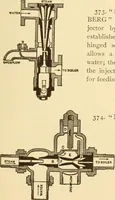An illustration from Mechanical movements, powers and devices; a treatise describing mechanical movements and devices used in constructive and operative machinery and the mechanical arts, being practically a mechanical dictionary, commencing with a rudimentary description of the early known mechanical powers and detailing the various motions, appliances and inventions used in the mechanical arts to the present time, including a chapter on straight line movements, by Gardner D. Hiscox (1914)