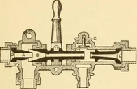 An illustration from Mechanical movements, powers and devices; a treatise describing mechanical movements and devices used in constructive and operative machinery and the mechanical arts, being practically a mechanical dictionary, commencing with a rudimentary description of the early known mechanical powers and detailing the various motions, appliances and inventions used in the mechanical arts to the present time, including a chapter on straight line movements, by Gardner D. Hiscox (1914)