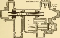 An illustration from Mechanical movements, powers and devices; a treatise describing mechanical movements and devices used in constructive and operative machinery and the mechanical arts, being practically a mechanical dictionary, commencing with a rudimentary description of the early known mechanical powers and detailing the various motions, appliances and inventions used in the mechanical arts to the present time, including a chapter on straight line movements, by Gardner D. Hiscox (1914)