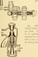 An illustration from Mechanical movements, powers and devices; a treatise describing mechanical movements and devices used in constructive and operative machinery and the mechanical arts, being practically a mechanical dictionary, commencing with a rudimentary description of the early known mechanical powers and detailing the various motions, appliances and inventions used in the mechanical arts to the present time, including a chapter on straight line movements, by Gardner D. Hiscox (1914)