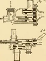 An illustration from Mechanical movements, powers and devices; a treatise describing mechanical movements and devices used in constructive and operative machinery and the mechanical arts, being practically a mechanical dictionary, commencing with a rudimentary description of the early known mechanical powers and detailing the various motions, appliances and inventions used in the mechanical arts to the present time, including a chapter on straight line movements, by Gardner D. Hiscox (1914)