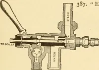 An illustration from Mechanical movements, powers and devices; a treatise describing mechanical movements and devices used in constructive and operative machinery and the mechanical arts, being practically a mechanical dictionary, commencing with a rudimentary description of the early known mechanical powers and detailing the various motions, appliances and inventions used in the mechanical arts to the present time, including a chapter on straight line movements, by Gardner D. Hiscox (1914)