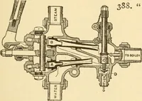 An illustration from Mechanical movements, powers and devices; a treatise describing mechanical movements and devices used in constructive and operative machinery and the mechanical arts, being practically a mechanical dictionary, commencing with a rudimentary description of the early known mechanical powers and detailing the various motions, appliances and inventions used in the mechanical arts to the present time, including a chapter on straight line movements, by Gardner D. Hiscox (1914)
