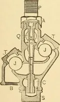 An illustration from Mechanical movements, powers and devices; a treatise describing mechanical movements and devices used in constructive and operative machinery and the mechanical arts, being practically a mechanical dictionary, commencing with a rudimentary description of the early known mechanical powers and detailing the various motions, appliances and inventions used in the mechanical arts to the present time, including a chapter on straight line movements, by Gardner D. Hiscox (1914)