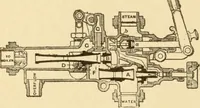 An illustration from Mechanical movements, powers and devices; a treatise describing mechanical movements and devices used in constructive and operative machinery and the mechanical arts, being practically a mechanical dictionary, commencing with a rudimentary description of the early known mechanical powers and detailing the various motions, appliances and inventions used in the mechanical arts to the present time, including a chapter on straight line movements, by Gardner D. Hiscox (1914)
