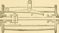 An illustration from Mechanical movements, powers and devices; a treatise describing mechanical movements and devices used in constructive and operative machinery and the mechanical arts, being practically a mechanical dictionary, commencing with a rudimentary description of the early known mechanical powers and detailing the various motions, appliances and inventions used in the mechanical arts to the present time, including a chapter on straight line movements, by Gardner D. Hiscox (1914)