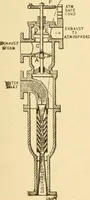 An illustration from Mechanical movements, powers and devices; a treatise describing mechanical movements and devices used in constructive and operative machinery and the mechanical arts, being practically a mechanical dictionary, commencing with a rudimentary description of the early known mechanical powers and detailing the various motions, appliances and inventions used in the mechanical arts to the present time, including a chapter on straight line movements, by Gardner D. Hiscox (1914)