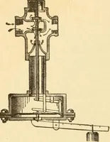 An illustration from Mechanical movements, powers and devices; a treatise describing mechanical movements and devices used in constructive and operative machinery and the mechanical arts, being practically a mechanical dictionary, commencing with a rudimentary description of the early known mechanical powers and detailing the various motions, appliances and inventions used in the mechanical arts to the present time, including a chapter on straight line movements, by Gardner D. Hiscox (1914)