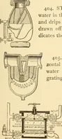 An illustration from Mechanical movements, powers and devices; a treatise describing mechanical movements and devices used in constructive and operative machinery and the mechanical arts, being practically a mechanical dictionary, commencing with a rudimentary description of the early known mechanical powers and detailing the various motions, appliances and inventions used in the mechanical arts to the present time, including a chapter on straight line movements, by Gardner D. Hiscox (1914)