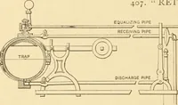 An illustration from Mechanical movements, powers and devices; a treatise describing mechanical movements and devices used in constructive and operative machinery and the mechanical arts, being practically a mechanical dictionary, commencing with a rudimentary description of the early known mechanical powers and detailing the various motions, appliances and inventions used in the mechanical arts to the present time, including a chapter on straight line movements, by Gardner D. Hiscox (1914)
