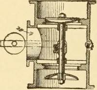 An illustration from Mechanical movements, powers and devices; a treatise describing mechanical movements and devices used in constructive and operative machinery and the mechanical arts, being practically a mechanical dictionary, commencing with a rudimentary description of the early known mechanical powers and detailing the various motions, appliances and inventions used in the mechanical arts to the present time, including a chapter on straight line movements, by Gardner D. Hiscox (1914)