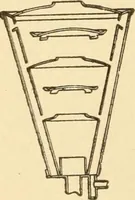 An illustration from Mechanical movements, powers and devices; a treatise describing mechanical movements and devices used in constructive and operative machinery and the mechanical arts, being practically a mechanical dictionary, commencing with a rudimentary description of the early known mechanical powers and detailing the various motions, appliances and inventions used in the mechanical arts to the present time, including a chapter on straight line movements, by Gardner D. Hiscox (1914)