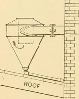 An illustration from Mechanical movements, powers and devices; a treatise describing mechanical movements and devices used in constructive and operative machinery and the mechanical arts, being practically a mechanical dictionary, commencing with a rudimentary description of the early known mechanical powers and detailing the various motions, appliances and inventions used in the mechanical arts to the present time, including a chapter on straight line movements, by Gardner D. Hiscox (1914)