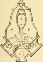 An illustration from Mechanical movements, powers and devices; a treatise describing mechanical movements and devices used in constructive and operative machinery and the mechanical arts, being practically a mechanical dictionary, commencing with a rudimentary description of the early known mechanical powers and detailing the various motions, appliances and inventions used in the mechanical arts to the present time, including a chapter on straight line movements, by Gardner D. Hiscox (1914)
