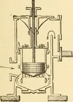 An illustration from Mechanical movements, powers and devices; a treatise describing mechanical movements and devices used in constructive and operative machinery and the mechanical arts, being practically a mechanical dictionary, commencing with a rudimentary description of the early known mechanical powers and detailing the various motions, appliances and inventions used in the mechanical arts to the present time, including a chapter on straight line movements, by Gardner D. Hiscox (1914)