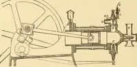 An illustration from Mechanical movements, powers and devices; a treatise describing mechanical movements and devices used in constructive and operative machinery and the mechanical arts, being practically a mechanical dictionary, commencing with a rudimentary description of the early known mechanical powers and detailing the various motions, appliances and inventions used in the mechanical arts to the present time, including a chapter on straight line movements, by Gardner D. Hiscox (1914)