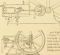 Picture 254 of 958 from Mechanical movements, powers and devices; a treatise describing mechanical movements and devices used in constructive and operative machinery and the mechanical arts, being practically a mechanical dictionary, commencing with a rudimentary description of the early known mechanical powers and detailing the various motions, appliances and inventions used in the mechanical arts to the present time, including a chapter on straight line movements, by Gardner D. Hiscox (1914), leaf 129
