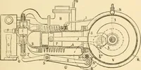 An illustration from Mechanical movements, powers and devices; a treatise describing mechanical movements and devices used in constructive and operative machinery and the mechanical arts, being practically a mechanical dictionary, commencing with a rudimentary description of the early known mechanical powers and detailing the various motions, appliances and inventions used in the mechanical arts to the present time, including a chapter on straight line movements, by Gardner D. Hiscox (1914)