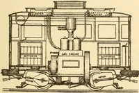 Picture 260 of 958 from Mechanical movements, powers and devices; a treatise describing mechanical movements and devices used in constructive and operative machinery and the mechanical arts, being practically a mechanical dictionary, commencing with a rudimentary description of the early known mechanical powers and detailing the various motions, appliances and inventions used in the mechanical arts to the present time, including a chapter on straight line movements, by Gardner D. Hiscox (1914), leaf 132