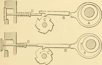 An illustration from Mechanical movements, powers and devices; a treatise describing mechanical movements and devices used in constructive and operative machinery and the mechanical arts, being practically a mechanical dictionary, commencing with a rudimentary description of the early known mechanical powers and detailing the various motions, appliances and inventions used in the mechanical arts to the present time, including a chapter on straight line movements, by Gardner D. Hiscox (1914)