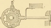 An illustration from Mechanical movements, powers and devices; a treatise describing mechanical movements and devices used in constructive and operative machinery and the mechanical arts, being practically a mechanical dictionary, commencing with a rudimentary description of the early known mechanical powers and detailing the various motions, appliances and inventions used in the mechanical arts to the present time, including a chapter on straight line movements, by Gardner D. Hiscox (1914)