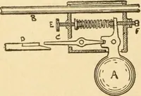 An illustration from Mechanical movements, powers and devices; a treatise describing mechanical movements and devices used in constructive and operative machinery and the mechanical arts, being practically a mechanical dictionary, commencing with a rudimentary description of the early known mechanical powers and detailing the various motions, appliances and inventions used in the mechanical arts to the present time, including a chapter on straight line movements, by Gardner D. Hiscox (1914)