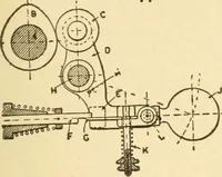 An illustration from Mechanical movements, powers and devices; a treatise describing mechanical movements and devices used in constructive and operative machinery and the mechanical arts, being practically a mechanical dictionary, commencing with a rudimentary description of the early known mechanical powers and detailing the various motions, appliances and inventions used in the mechanical arts to the present time, including a chapter on straight line movements, by Gardner D. Hiscox (1914)