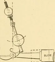 An illustration from Mechanical movements, powers and devices; a treatise describing mechanical movements and devices used in constructive and operative machinery and the mechanical arts, being practically a mechanical dictionary, commencing with a rudimentary description of the early known mechanical powers and detailing the various motions, appliances and inventions used in the mechanical arts to the present time, including a chapter on straight line movements, by Gardner D. Hiscox (1914)