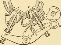An illustration from Mechanical movements, powers and devices; a treatise describing mechanical movements and devices used in constructive and operative machinery and the mechanical arts, being practically a mechanical dictionary, commencing with a rudimentary description of the early known mechanical powers and detailing the various motions, appliances and inventions used in the mechanical arts to the present time, including a chapter on straight line movements, by Gardner D. Hiscox (1914)