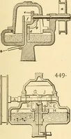 An illustration from Mechanical movements, powers and devices; a treatise describing mechanical movements and devices used in constructive and operative machinery and the mechanical arts, being practically a mechanical dictionary, commencing with a rudimentary description of the early known mechanical powers and detailing the various motions, appliances and inventions used in the mechanical arts to the present time, including a chapter on straight line movements, by Gardner D. Hiscox (1914)