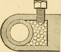An illustration from Mechanical movements, powers and devices; a treatise describing mechanical movements and devices used in constructive and operative machinery and the mechanical arts, being practically a mechanical dictionary, commencing with a rudimentary description of the early known mechanical powers and detailing the various motions, appliances and inventions used in the mechanical arts to the present time, including a chapter on straight line movements, by Gardner D. Hiscox (1914)