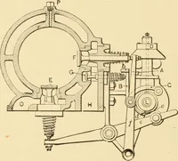 An illustration from Mechanical movements, powers and devices; a treatise describing mechanical movements and devices used in constructive and operative machinery and the mechanical arts, being practically a mechanical dictionary, commencing with a rudimentary description of the early known mechanical powers and detailing the various motions, appliances and inventions used in the mechanical arts to the present time, including a chapter on straight line movements, by Gardner D. Hiscox (1914)