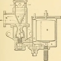 An illustration from Mechanical movements, powers and devices; a treatise describing mechanical movements and devices used in constructive and operative machinery and the mechanical arts, being practically a mechanical dictionary, commencing with a rudimentary description of the early known mechanical powers and detailing the various motions, appliances and inventions used in the mechanical arts to the present time, including a chapter on straight line movements, by Gardner D. Hiscox (1914)