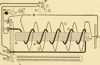 An illustration from Mechanical movements, powers and devices; a treatise describing mechanical movements and devices used in constructive and operative machinery and the mechanical arts, being practically a mechanical dictionary, commencing with a rudimentary description of the early known mechanical powers and detailing the various motions, appliances and inventions used in the mechanical arts to the present time, including a chapter on straight line movements, by Gardner D. Hiscox (1914)