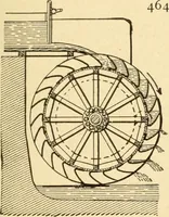 An illustration from Mechanical movements, powers and devices; a treatise describing mechanical movements and devices used in constructive and operative machinery and the mechanical arts, being practically a mechanical dictionary, commencing with a rudimentary description of the early known mechanical powers and detailing the various motions, appliances and inventions used in the mechanical arts to the present time, including a chapter on straight line movements, by Gardner D. Hiscox (1914)