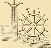 An illustration from Mechanical movements, powers and devices; a treatise describing mechanical movements and devices used in constructive and operative machinery and the mechanical arts, being practically a mechanical dictionary, commencing with a rudimentary description of the early known mechanical powers and detailing the various motions, appliances and inventions used in the mechanical arts to the present time, including a chapter on straight line movements, by Gardner D. Hiscox (1914)