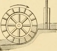 An illustration from Mechanical movements, powers and devices; a treatise describing mechanical movements and devices used in constructive and operative machinery and the mechanical arts, being practically a mechanical dictionary, commencing with a rudimentary description of the early known mechanical powers and detailing the various motions, appliances and inventions used in the mechanical arts to the present time, including a chapter on straight line movements, by Gardner D. Hiscox (1914)
